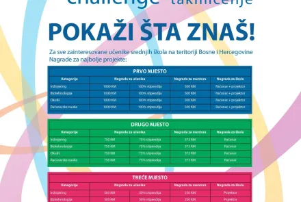 BH GenIUS '14 Yarışması